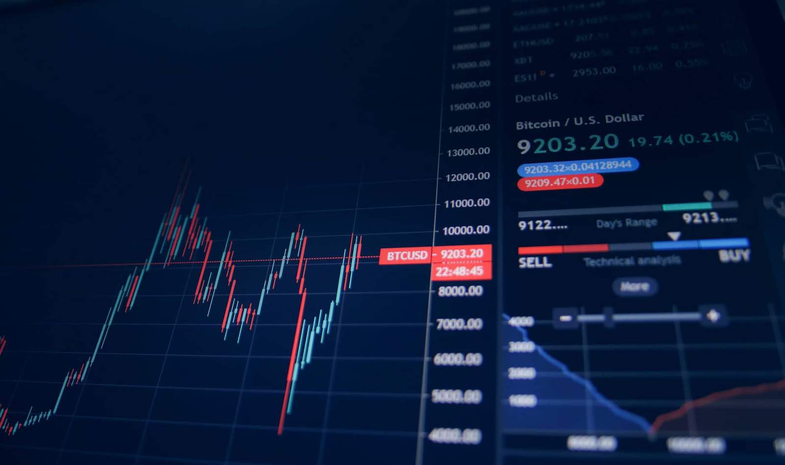 Investment Statistics